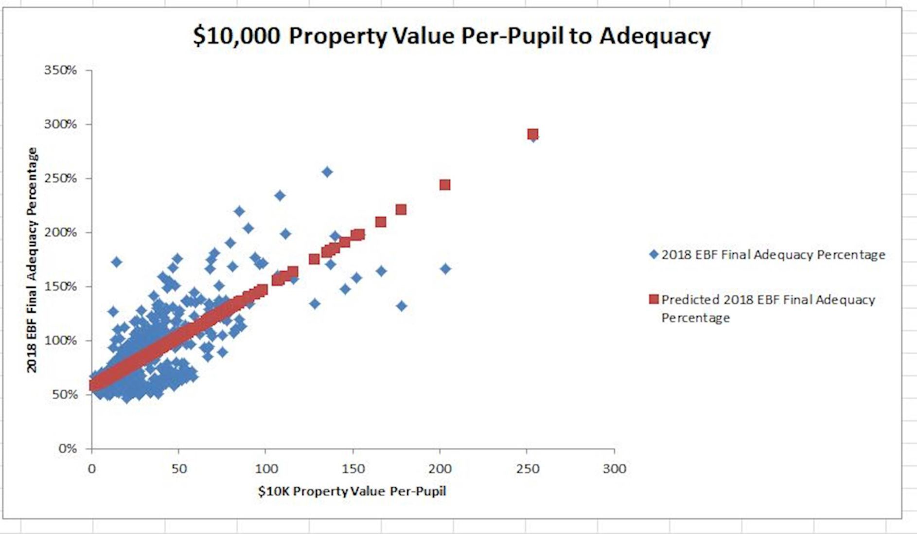 Education Funding $10k value to Adequacy